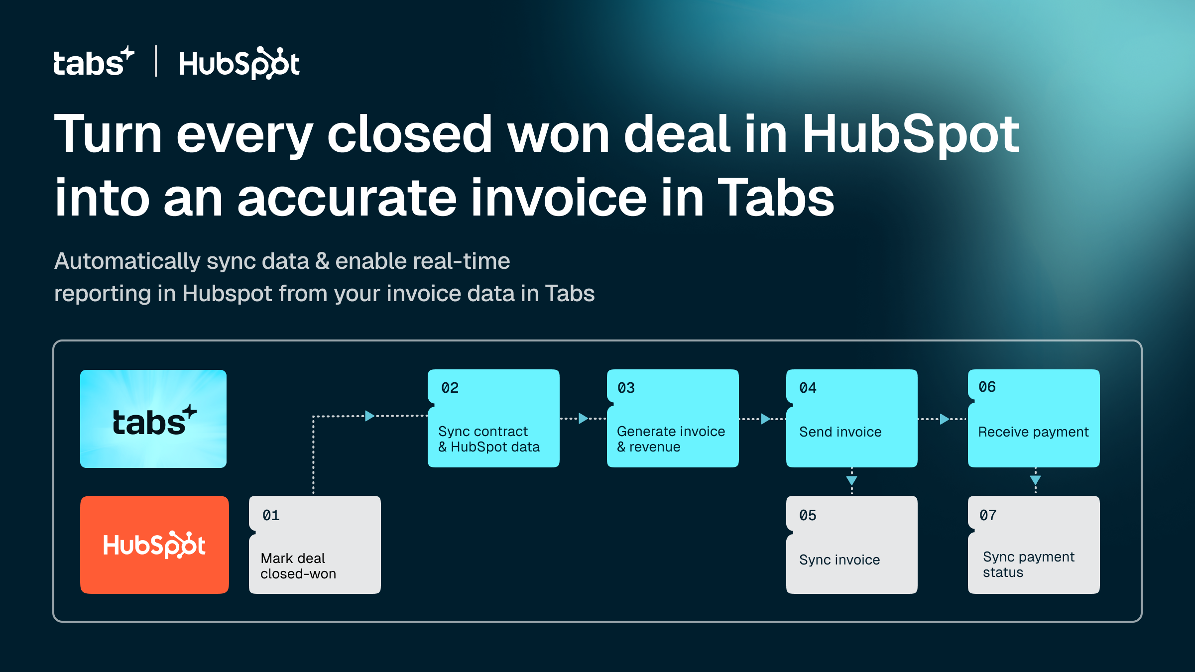 Faner x Oversikt over HubSpot